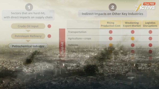 เศรษฐกิจไทยเสี่ยงหยุดโต หากน้ำมันทะลุ 130 ดอลลาร์ นานเกิน 3 เดือน