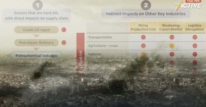 เศรษฐกิจไทยเสี่ยงหยุดโต หากน้ำมันทะลุ 130 ดอลลาร์ นานเกิน 3 เดือน