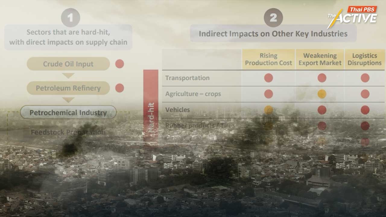 เศรษฐกิจไทยเสี่ยงหยุดโต หากน้ำมันทะลุ 130 ดอลลาร์ นานเกิน 3 เดือน