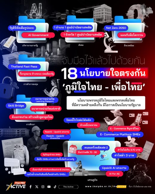 นโยบายใจตรงกัน ‘ภูมิใจไทย - เพื่อไทย’ จับตาการหลอมรวมสู่นโยบายรัฐบาลอนุทิน2
