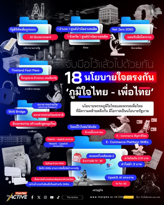 นโยบายใจตรงกัน ‘ภูมิใจไทย - เพื่อไทย’ จับตาการหลอมรวมสู่นโยบายรัฐบาลอนุทิน2