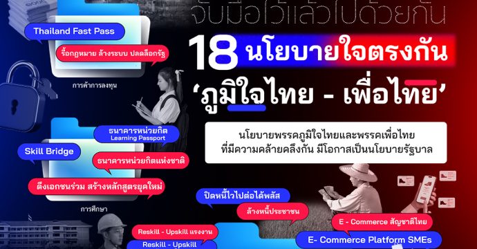 นโยบายใจตรงกัน ‘ภูมิใจไทย – เพื่อไทย’ จับตาการหลอมรวมสู่นโยบายรัฐบาลอนุทิน2