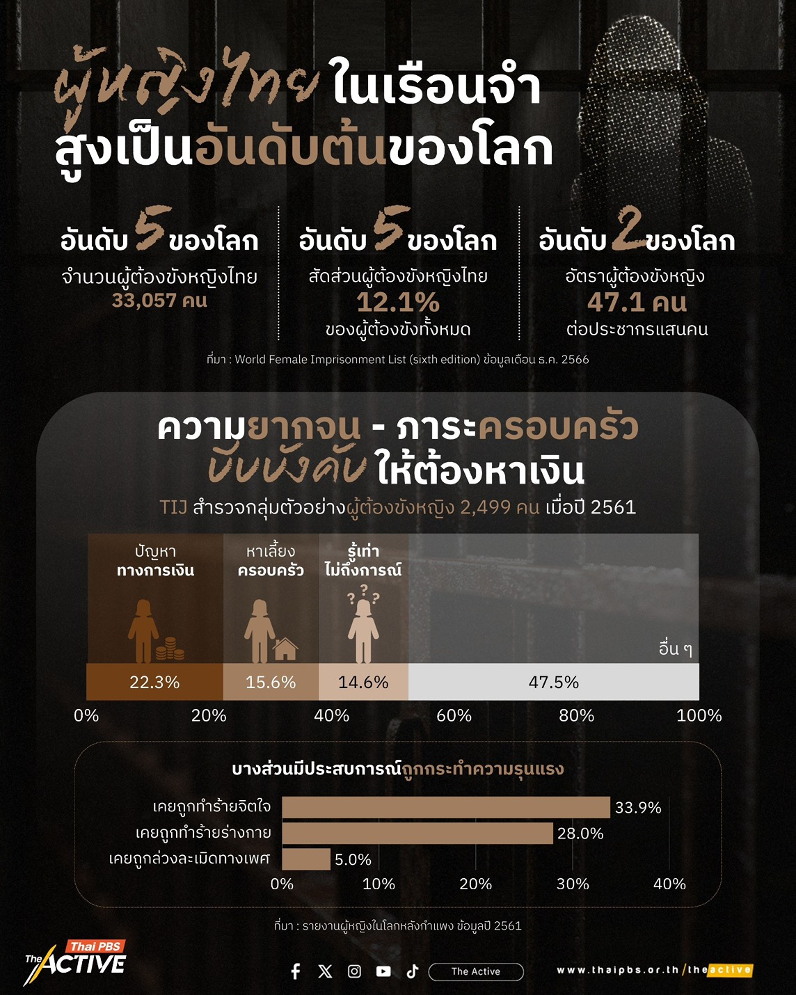 วันสตรีสากล 관련 이미지