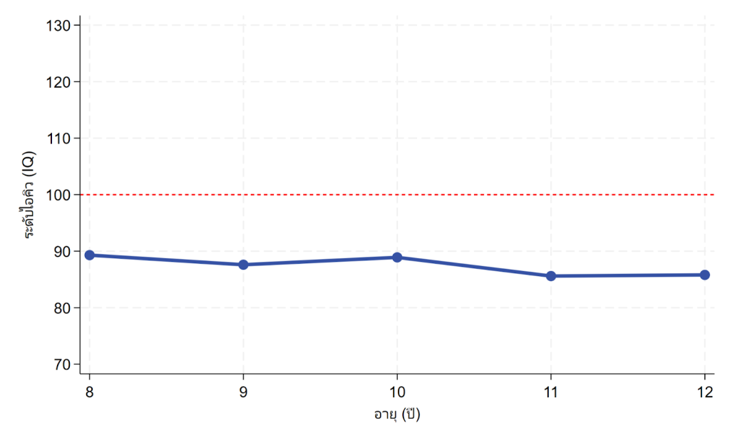 เด็กไทย