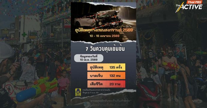 สถิติวันแรกสงกรานต์ 69 ขับเร็ว-มอเตอร์ไซค์ ยังครองแชมป์สูญเสีย ย้ำรัฐต้องเพิ่มมาตรการเข้มใบขับขี่
