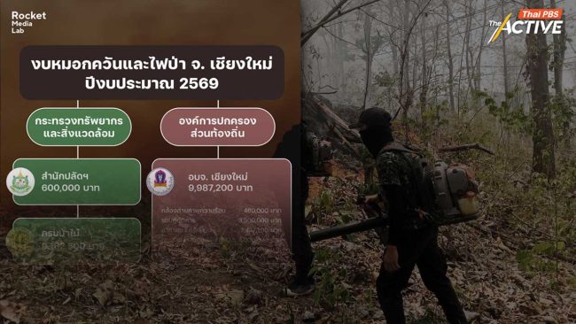 เปิดงบฯจัดการฝุ่น ไฟป่าภาคเหนือ 69 ภาค ปชช.จี้แก้เชิงรุก พ.ร.บ.อากาศสะอาดคือทางออก