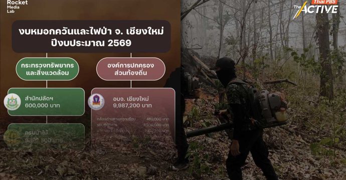 เปิดงบฯจัดการฝุ่น ไฟป่าภาคเหนือ 69 ภาค ปชช.จี้แก้เชิงรุก พ.ร.บ.อากาศสะอาดคือทางออก
