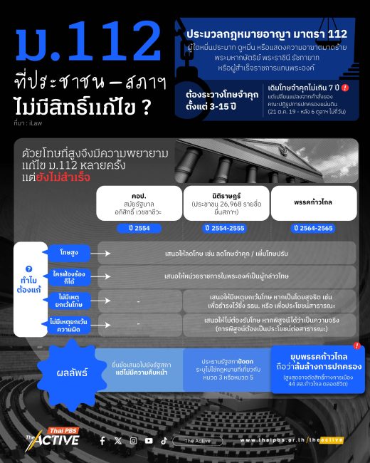 ม.112 กฎหมายที่ประชาชน-สภาฯ ไม่มีสิทธิ์แก้ไข ?