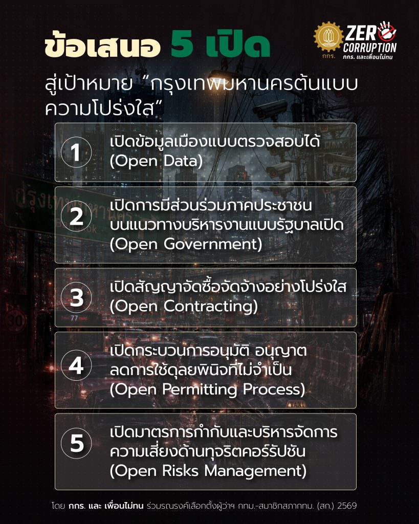 โปร่งใส