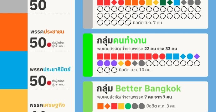 ผู้สมัคร ส.ก. อิสระ มาจากไหน ?