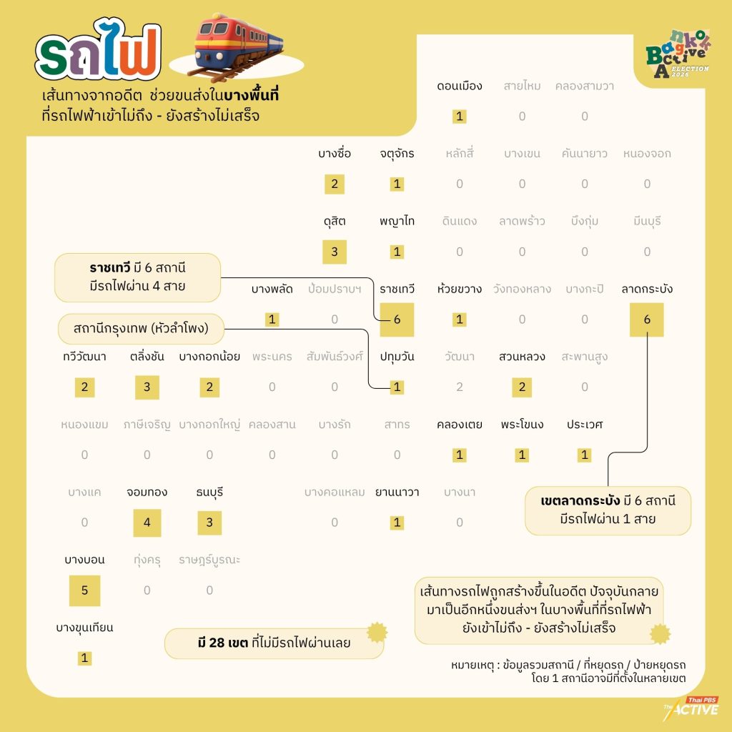 รถไฟ