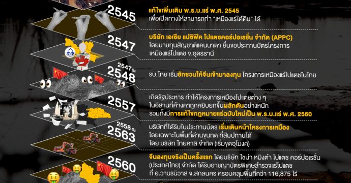 ครึ่งศตวรรษ ‘โปแตช’ ทรัพย์ในดิน สินในน้ำ ที่ ‘อีสาน’ ต้องแลก ?