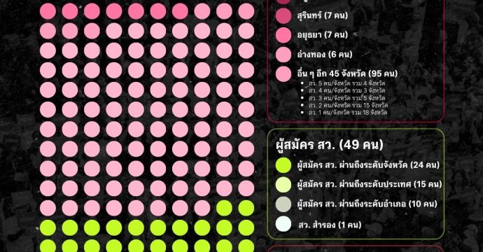 229 คน คดีฮั้ว สว. ใครรอด ไม่รอด ? รอลุ้นบ่ายสามโมง