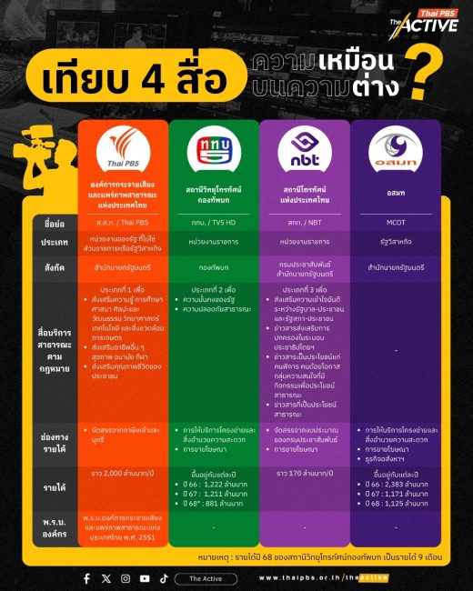 เทียบ 4 สื่อ ความเหมือนบนความแตกต่าง