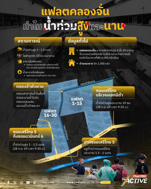 วิกฤตน้ำท่วมแฟลตคลองจั่นยังไร้ศูนย์ประสานงาน