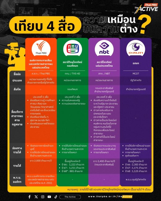 เทียบ 4 สื่อ ความเหมือนบนความแตกต่าง