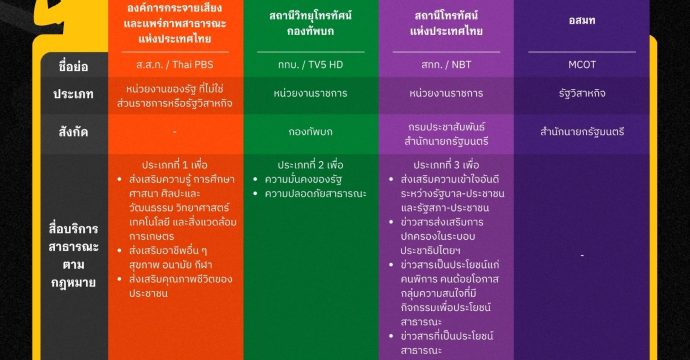 เทียบ 4 สื่อ ความเหมือนบนความแตกต่าง