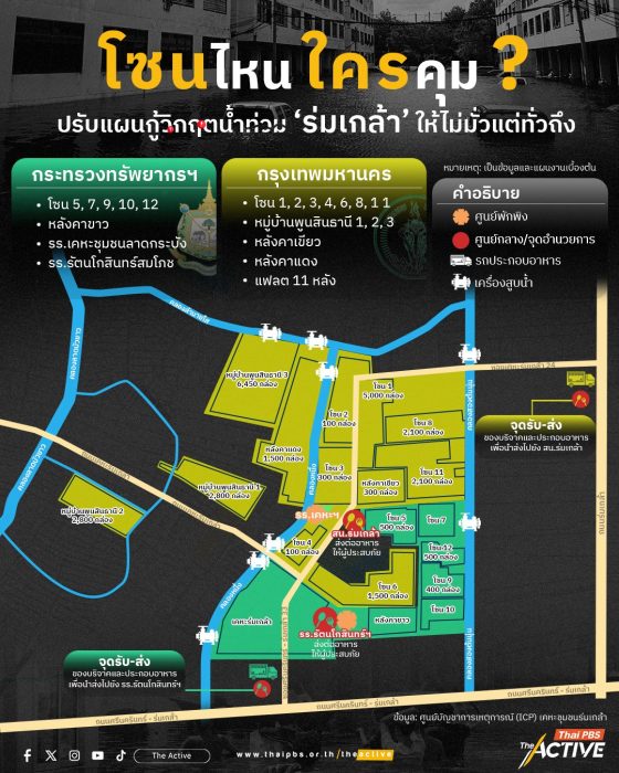 ยกระดับบริหารจัดการ กู้วิกฤตน้ำท่วม ‘ร่มเกล้า’ ลดความซ้ำซ้อน กระจายความช่วยเหลืออย่างทั่วถึง