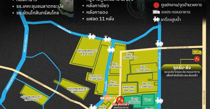 ยกระดับบริหารจัดการ กู้วิกฤตน้ำท่วม ‘ร่มเกล้า’ ลดความซ้ำซ้อน กระจายความช่วยเหลืออย่างทั่วถึง