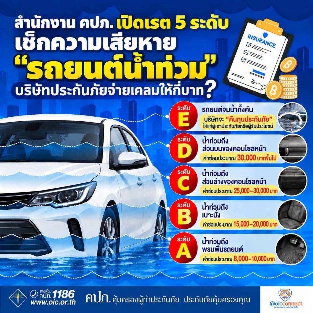 ประกัน