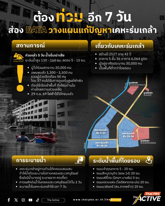 เคหะร่มเกล้า: วิกฤตแอ่งกระทะ และทางตันของการระบายน้ำ