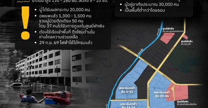 เคหะร่มเกล้า: วิกฤตแอ่งกระทะ และทางตันของการระบายน้ำ