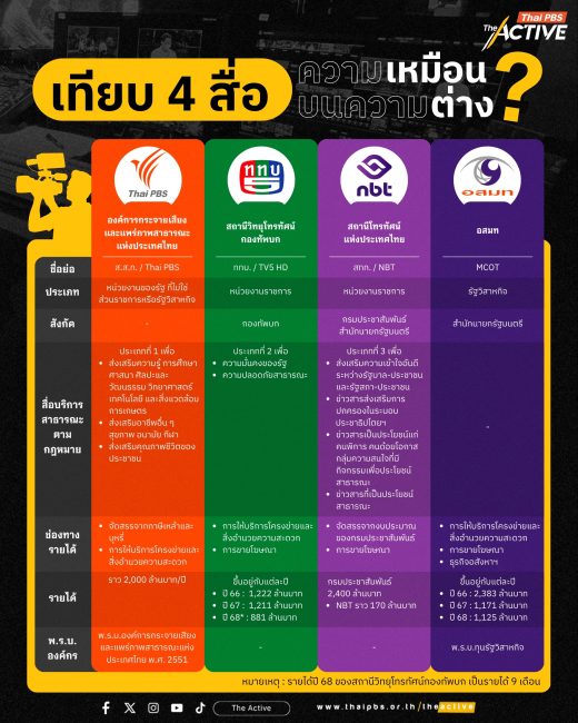 เทียบ 4 สื่อ ความเหมือนบนความแตกต่าง