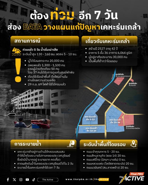 เคหะร่มเกล้า: วิกฤตแอ่งกระทะ และทางตันของการระบายน้ำ