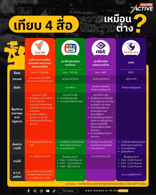 เทียบ 4 สื่อ ความเหมือนบนความแตกต่าง