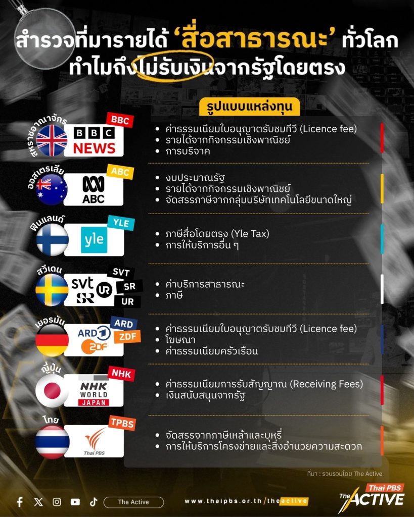 สื่อสาธารณะ
