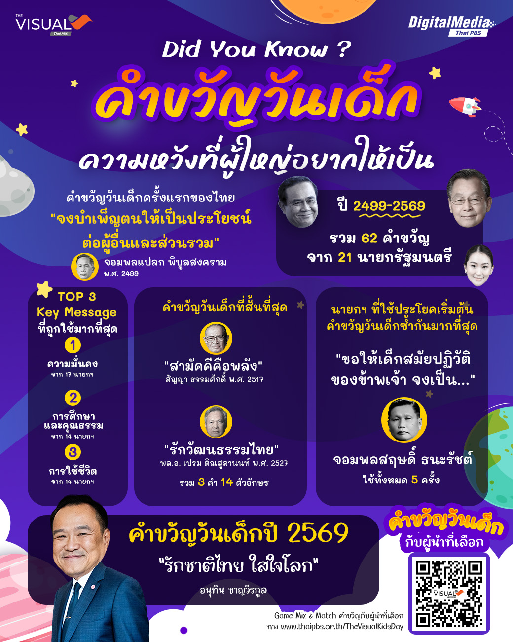 “ความหวัง” ของผู้ใหญ่ ที่แฝงมาในรูปแบบของ #คำขวัญวันเด็ก