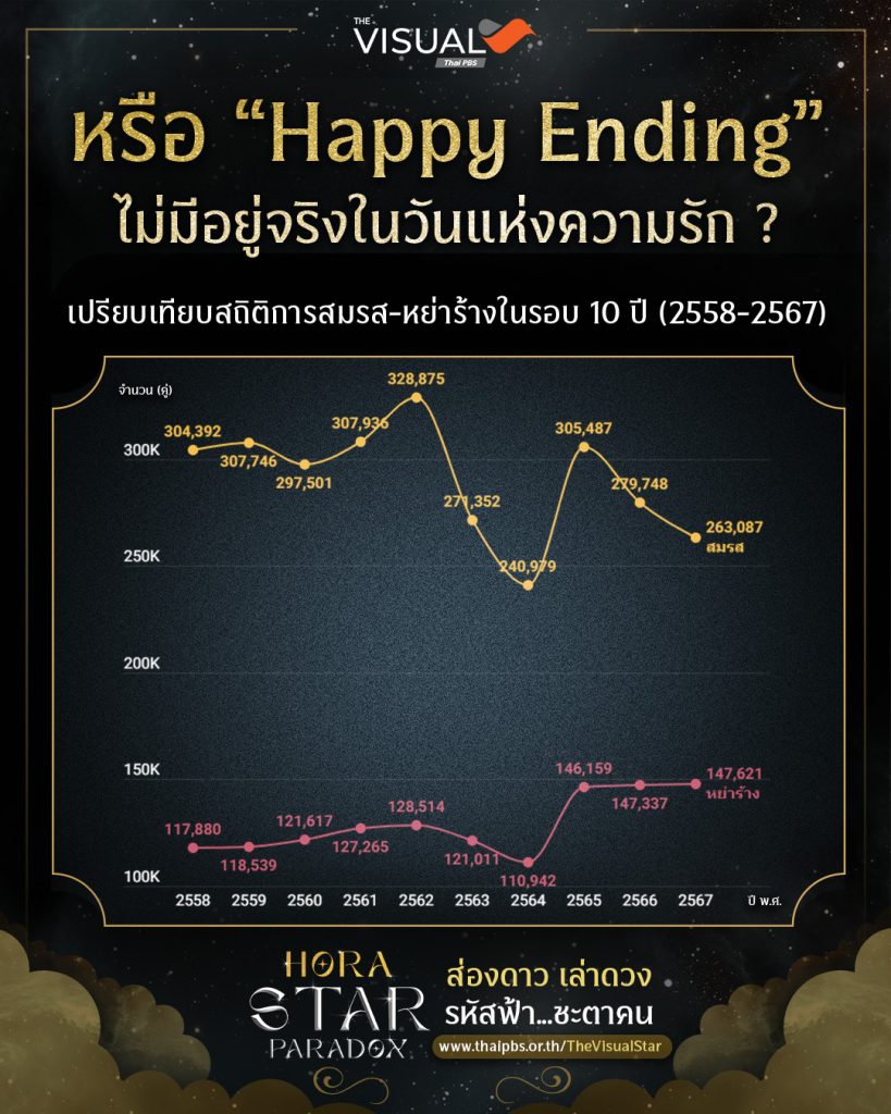 หรือ “Happy Ending” ไม่มีอยู่จริงในวันแห่งความรัก ?
