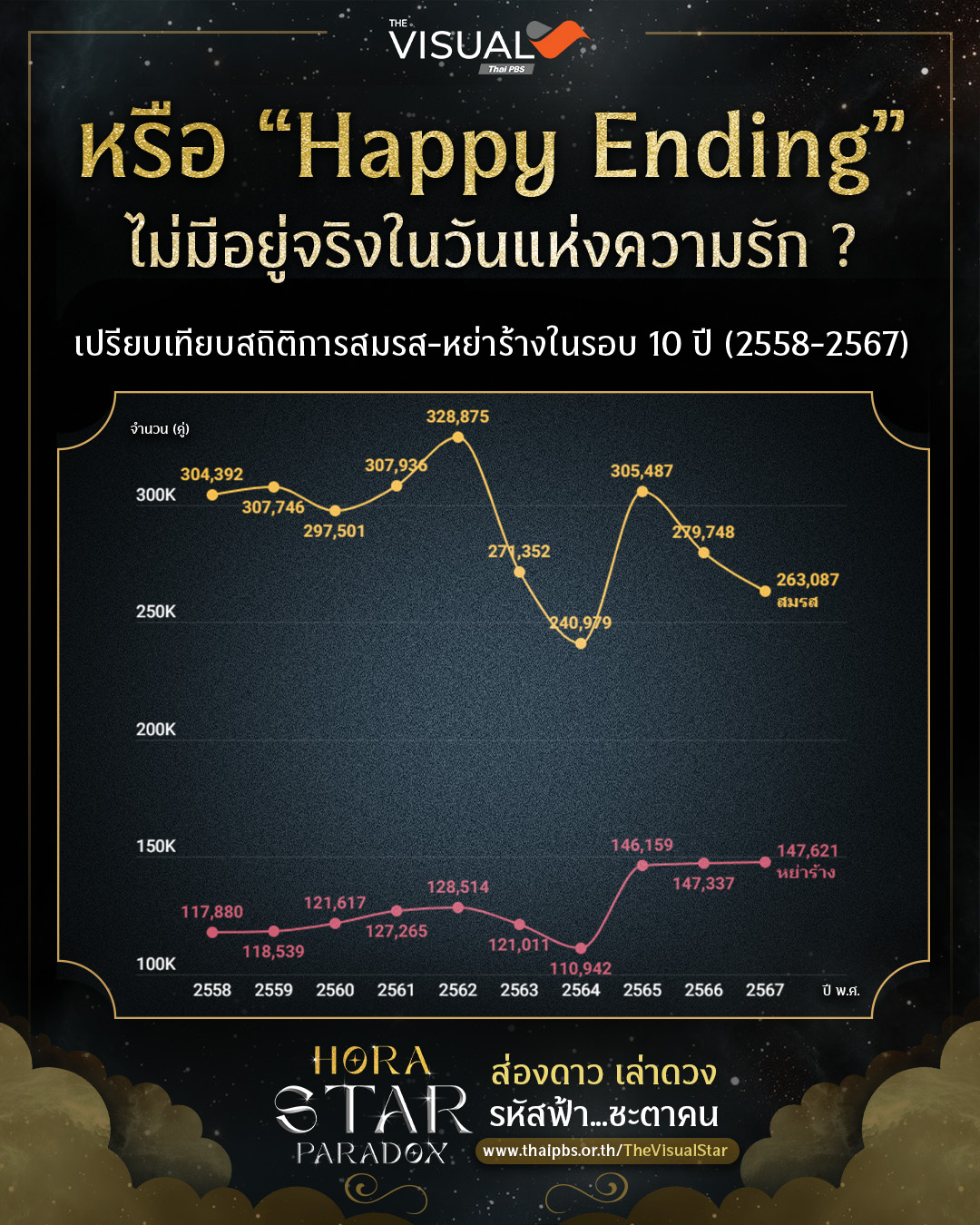 หรือ “Happy Ending” ไม่มีอยู่จริงในวันแห่งความรัก ?