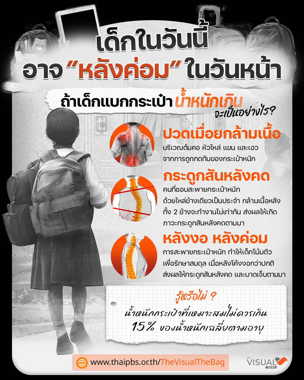 กระเป๋านักเรียนหนัก ส่งผลกระทบต่อร่างกายอย่างไร?