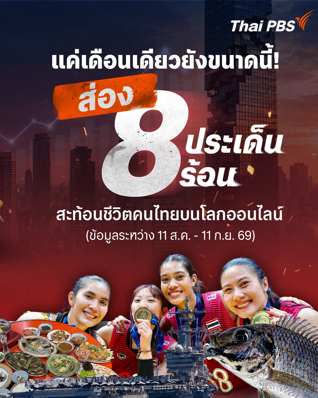 แค่เดือนเดียวยังขนาดนี้! 8 ประเด็นร้อน สะท้อนชีวิตคนไทยบนโลกออนไลน์