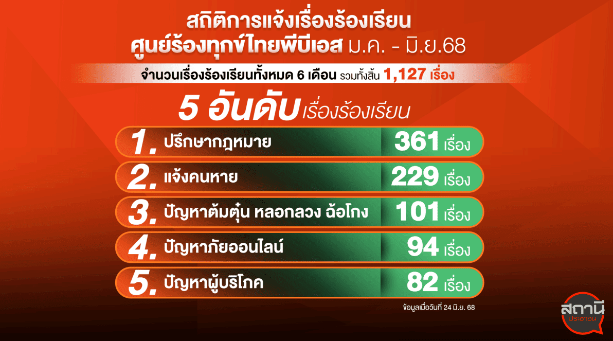 รู้เท่าทันข่าวปลอม ด้วยข้อเท็จจริงจากสถานีประชาชน 