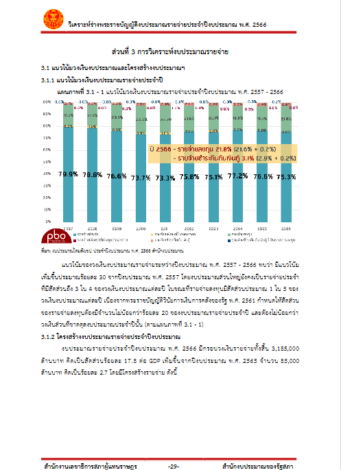 รายงานแนวโน้มของวงเงินงบประมาณรายจ่ายระหว่างปีงบประมาณ พ.ศ. 2557 - 2566 ของสำนักงบประมาณของรัฐสภา