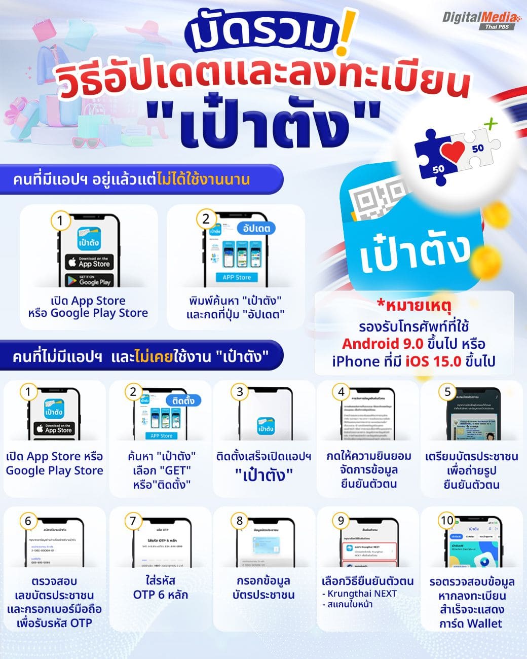 ภาพจาก อินโฟกราฟฟิก มัดรวม! วิธีอัปเดตและลงทะเบียนแอปฯ "เป๋าตัง" ก่อนรับสิทธิ "คนละครึ่งพลัส"