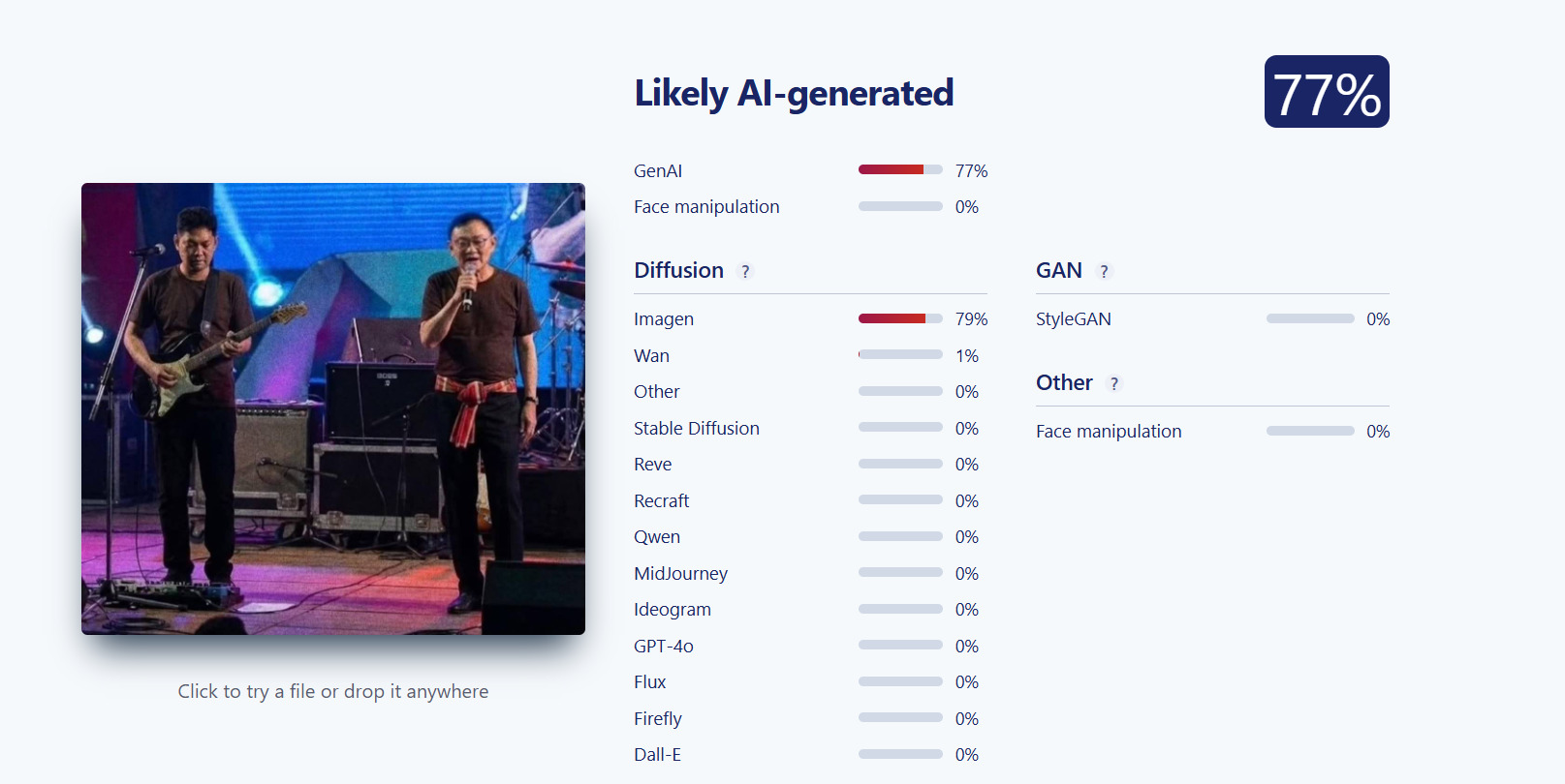 ภาพผลการตรวจสอบของเครื่องมือ Sightengine AI Image Detector ที่แสดงผลว่ามีแนวโน้มที่ภาพจะสร้างจากเครื่องมือ AI 