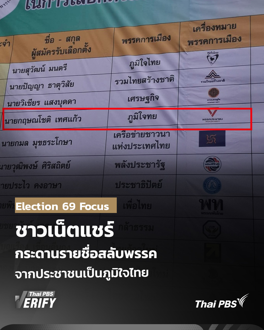 ชาวเน็ตแชร์ กระดานรายชื่อสลับพรรค จาก ประชาชนเป็นภูมิใจไทย