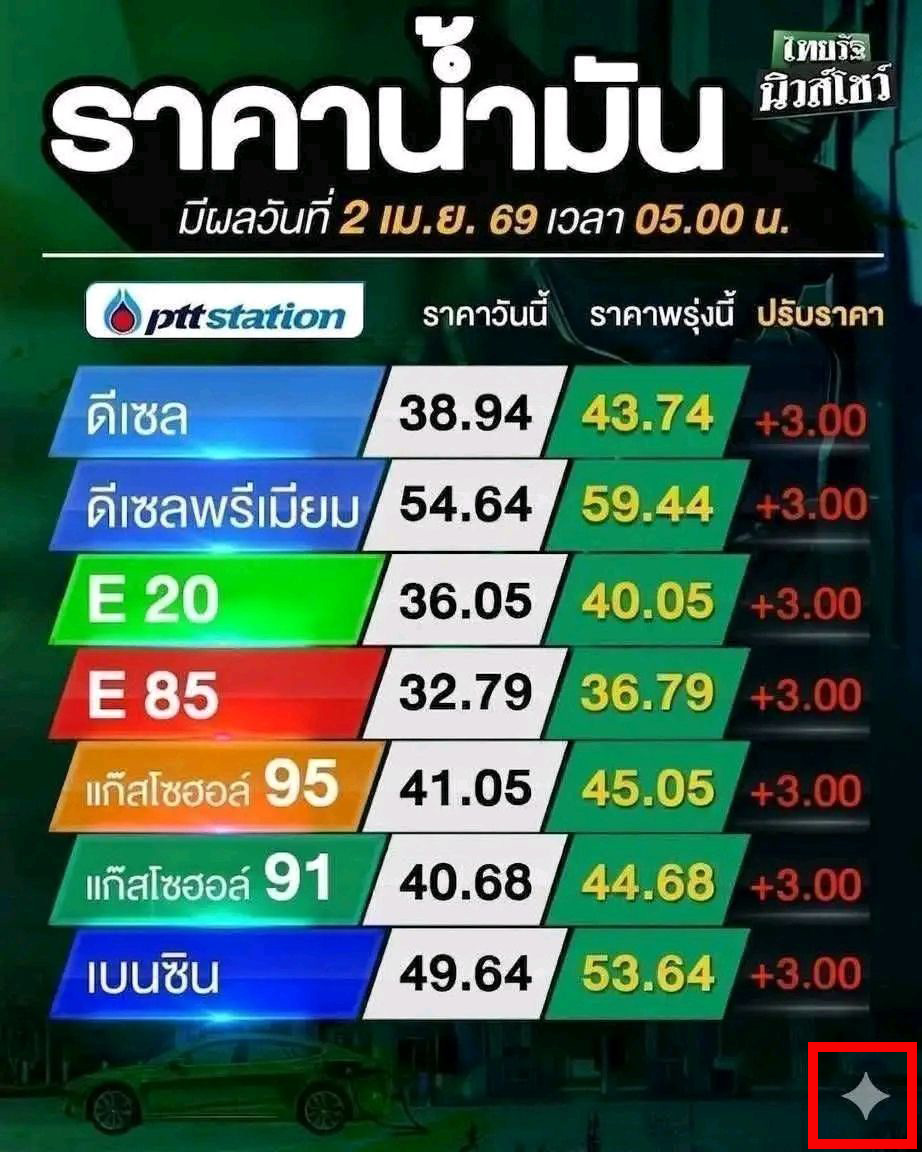 ภาพจุดสังเกตว่ากราฟิกสร้างจาก AI 