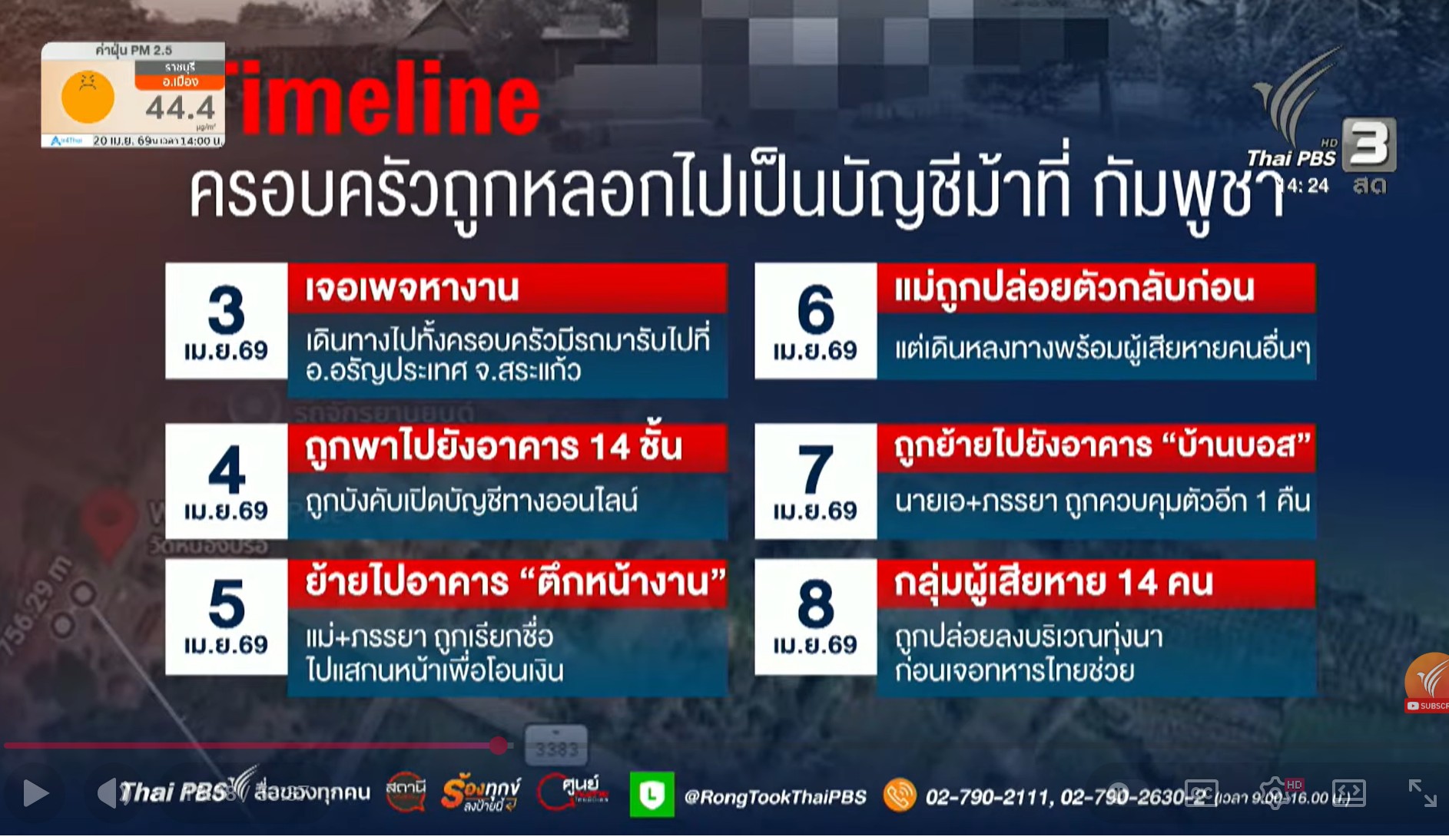 ไทม์ไลน์การค้ามนุษย์ 