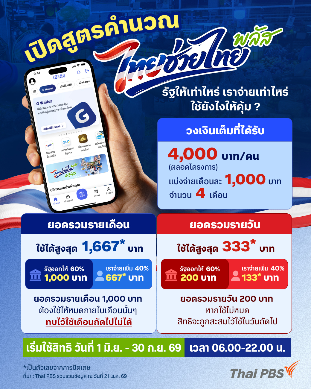 กราฟฟิกไทยช่วยไทยพลัส