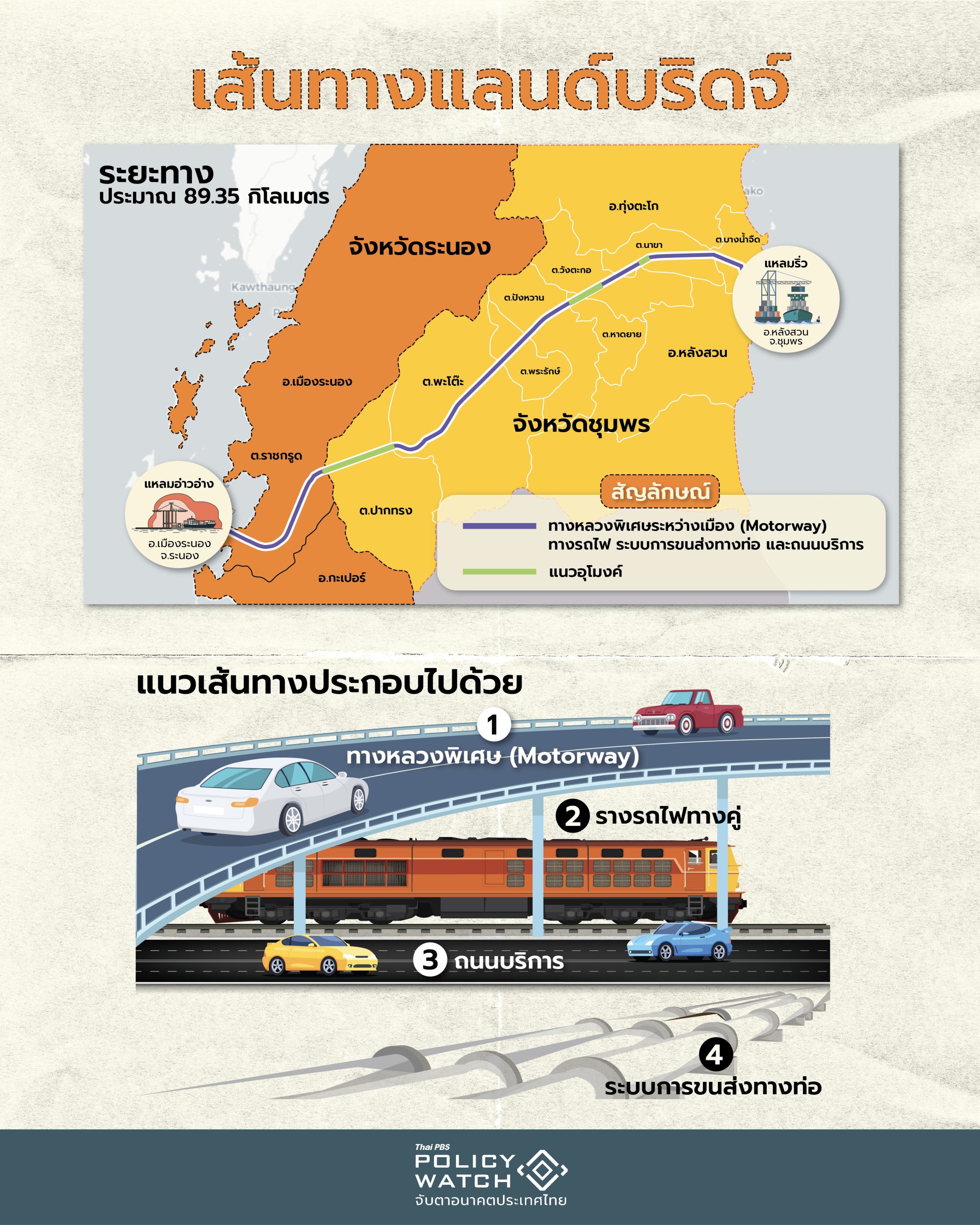 ส้นทางแลนด์บริดจ์