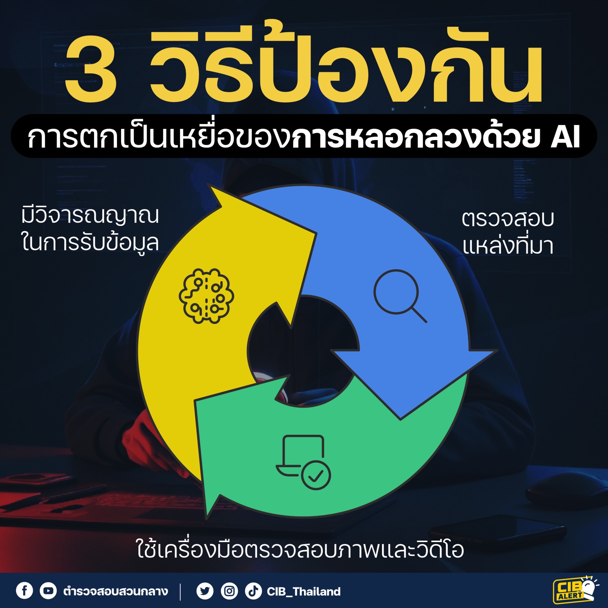 3 วิธีป้องกันก่อนตกเป็นเหยื่อAI 