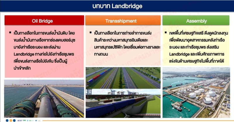 การพัฒนาระหว่างระเบียงเศรษฐกิจภาคใต้ (SEC)