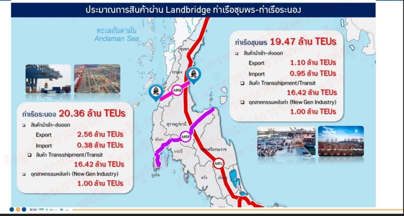 การพัฒนาระหว่างระเบียงเศรษฐกิจภาคใต้ (SEC)