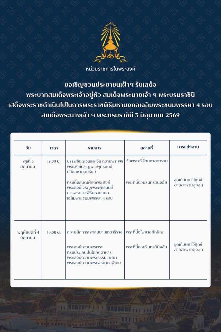 สำนักพระราชวัง