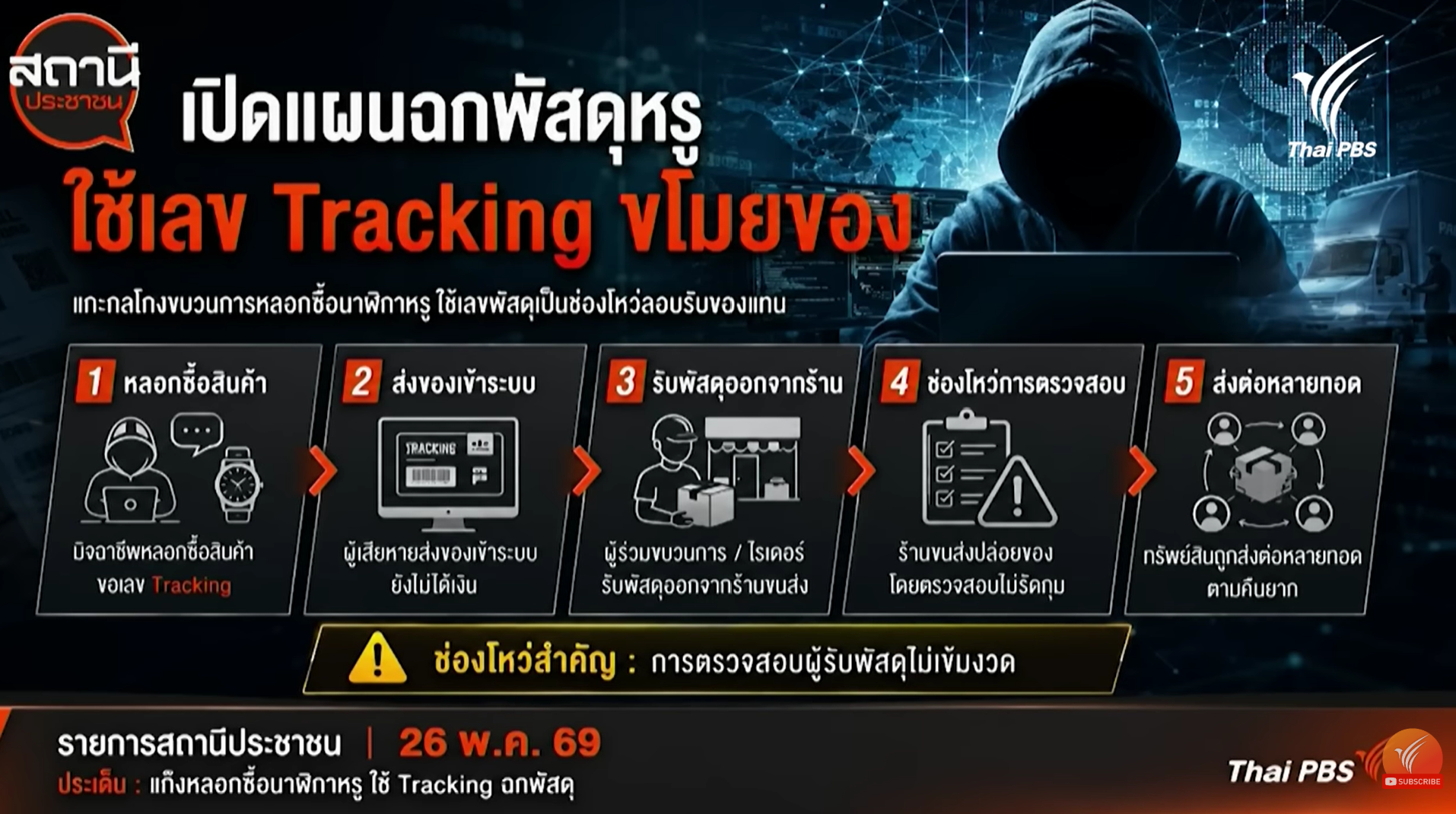 เปิดแผนการ “3 ตัวละคร” ในขบวนการโกง