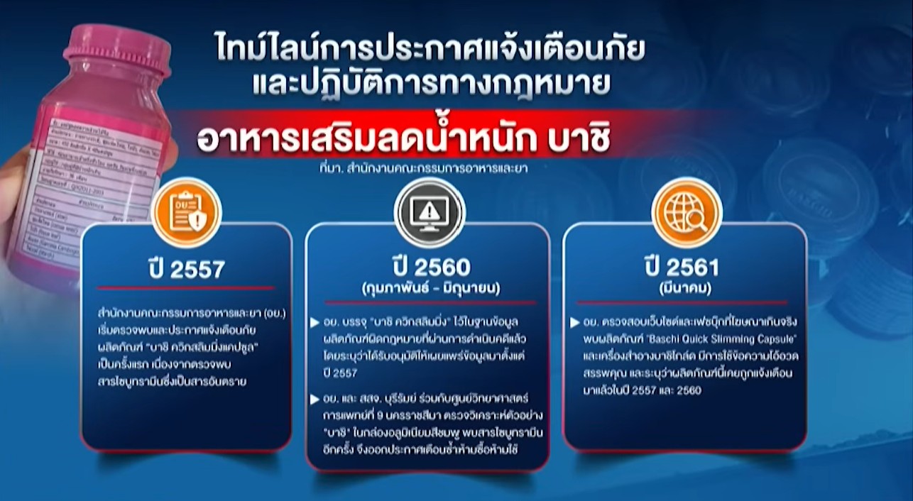ยาลดน้ำหนักบาชิ